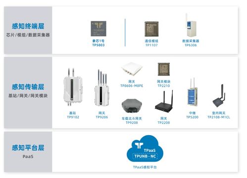 物聯專網提供商 技象科技,與您相約iote上海物聯網展