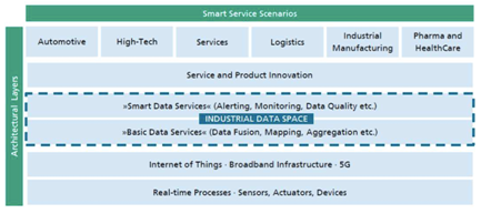 數(shù)據(jù)開(kāi)放與共享:德國(guó)工業(yè)4.0中的大數(shù)據(jù)