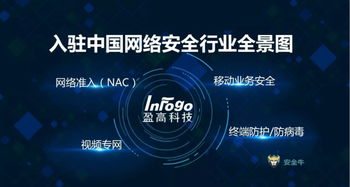 盈高科技再度入選中國網(wǎng)絡(luò)安全企業(yè)50強(qiáng)